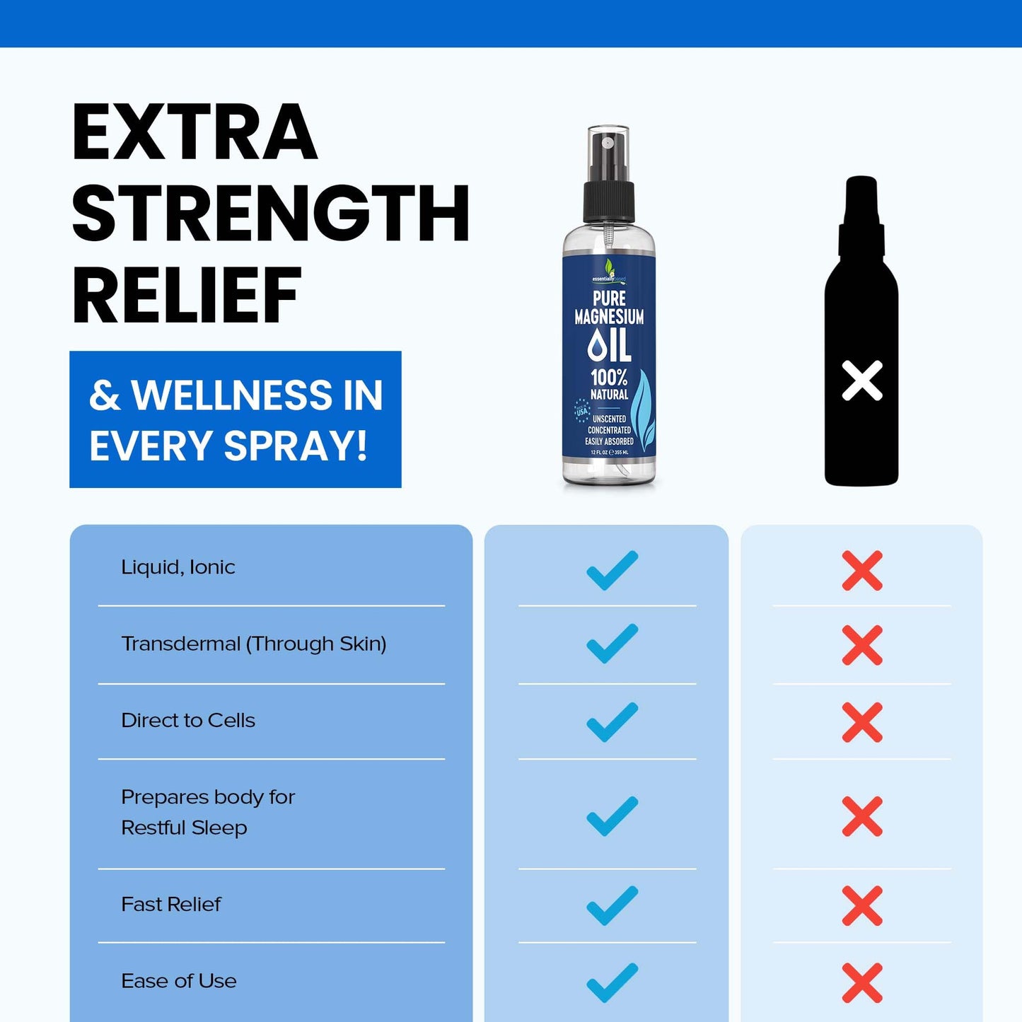 Pure Magnesium Oil Spray 8oz - Topical Magnesium Spray for Sleep Extra Strength - Less Sting - Less Itch - 100% Natural and Organic Oil - Made in USA