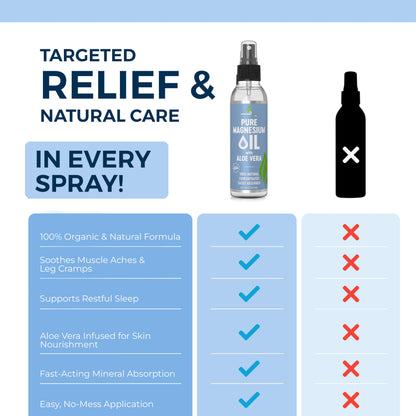Pure Magnesium Oil Spray 8oz - Topical Magnesium Spray for Sleep Extra Strength - Less Sting - Less Itch - 100% Natural and Organic Oil - Made in USA